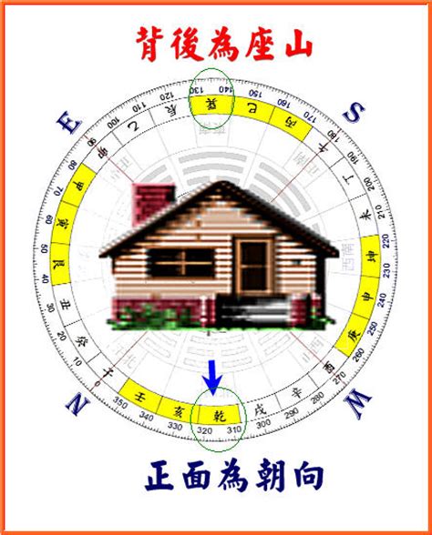 53年次屬龍房屋座向|【53年次屬龍房屋座向】53年次屬龍房屋座向、樓層大解析！住。